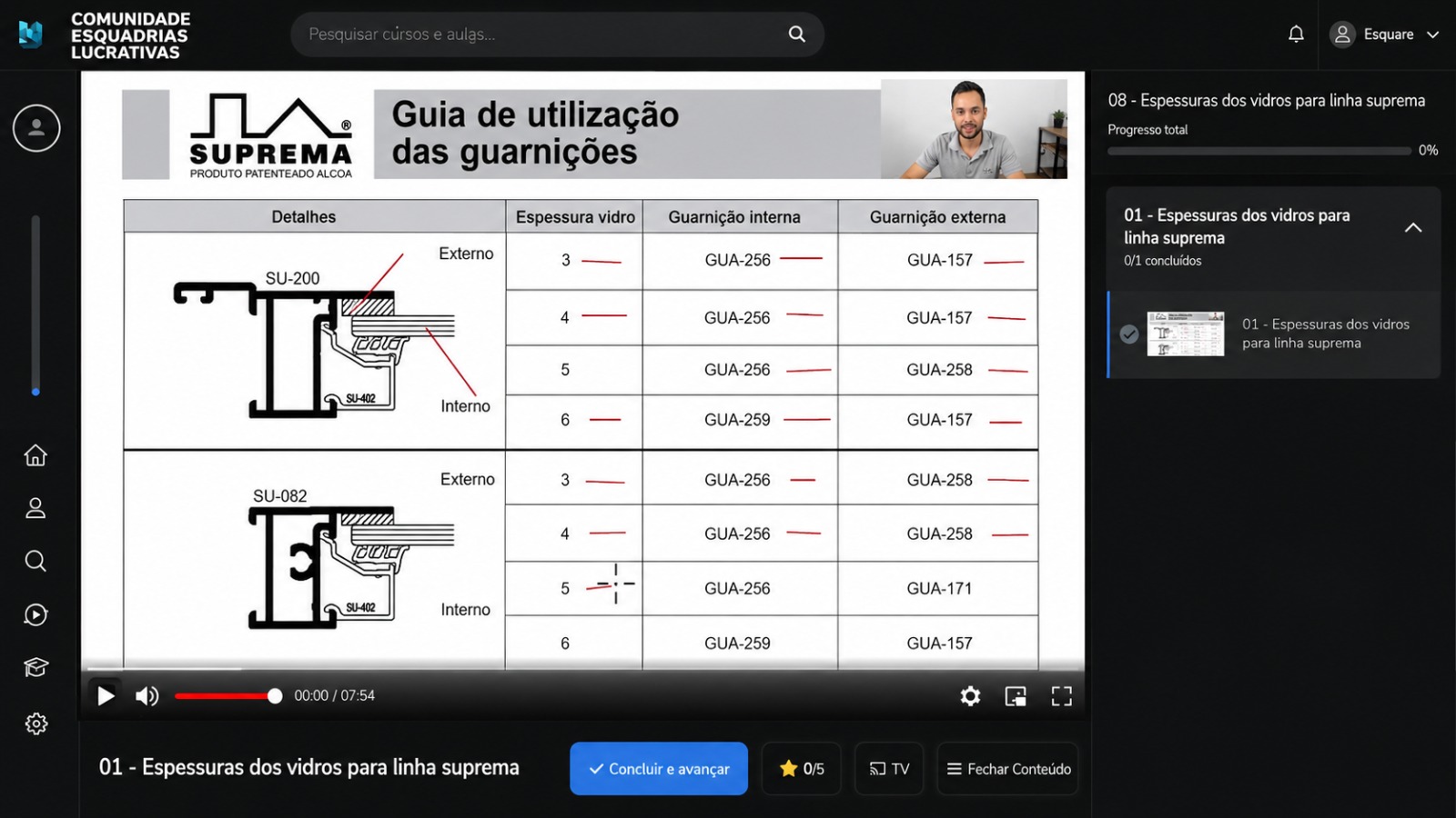 Módulo 9